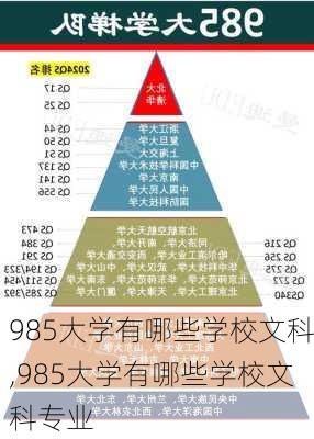 985大学有哪些学校文科,985大学有哪些学校文科专业