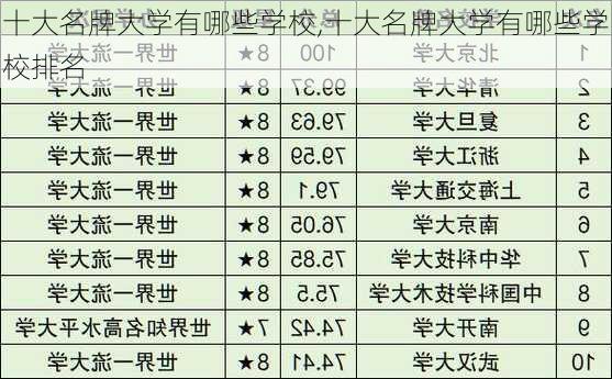 十大名牌大学有哪些学校,十大名牌大学有哪些学校排名