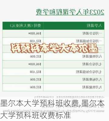 墨尔本大学预科班收费,墨尔本大学预科班收费标准