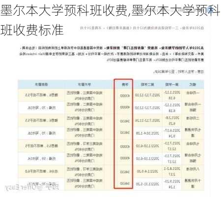 墨尔本大学预科班收费,墨尔本大学预科班收费标准