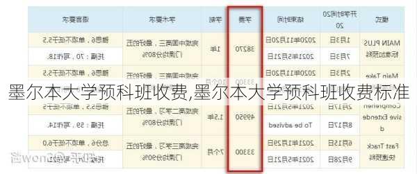 墨尔本大学预科班收费,墨尔本大学预科班收费标准