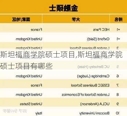 斯坦福商学院硕士项目,斯坦福商学院硕士项目有哪些