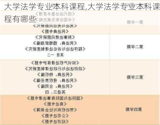 大学法学专业本科课程,大学法学专业本科课程有哪些