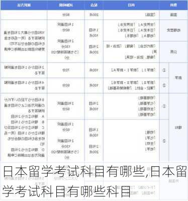 日本留学考试科目有哪些,日本留学考试科目有哪些科目