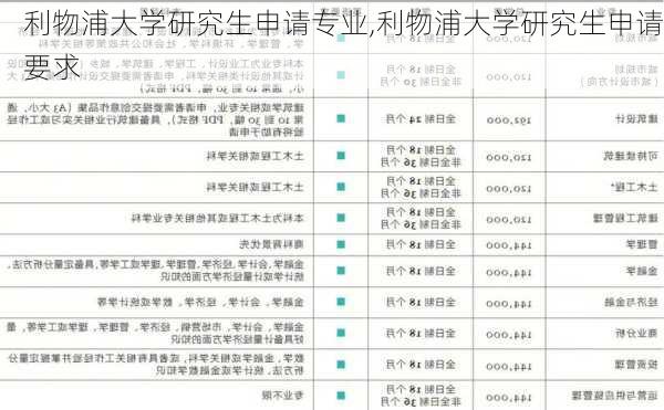 利物浦大学研究生申请专业,利物浦大学研究生申请要求