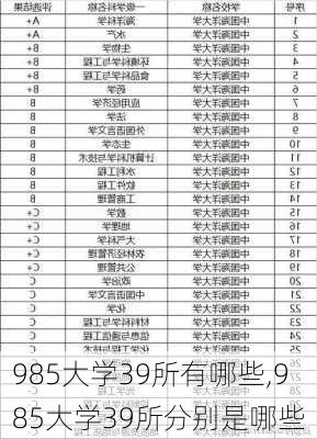 985大学39所有哪些,985大学39所分别是哪些