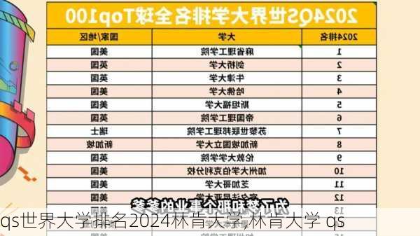 qs世界大学排名2024林肯大学,林肯大学 qs