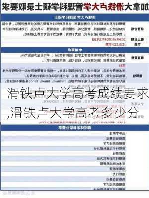 滑铁卢大学高考成绩要求,滑铁卢大学高考多少分