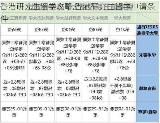 香港研究生留学攻略,香港研究生留学申请条件