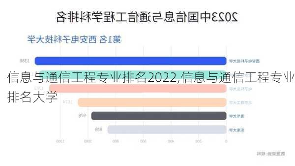 信息与通信工程专业排名2022,信息与通信工程专业排名大学