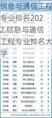 信息与通信工程专业排名2022,信息与通信工程专业排名大学