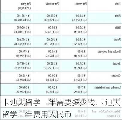 卡迪夫留学一年需要多少钱,卡迪夫留学一年费用人民币