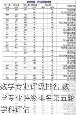 数学专业评级排名,数学专业评级排名第五轮学科评估