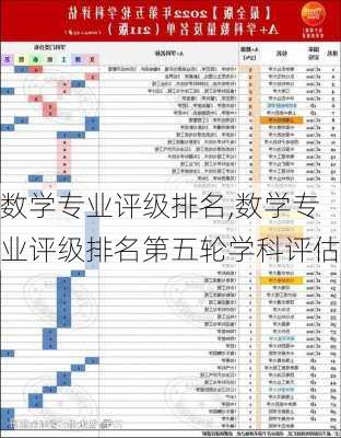 数学专业评级排名,数学专业评级排名第五轮学科评估