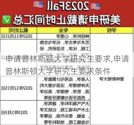 申请普林斯顿大学研究生要求,申请普林斯顿大学研究生要求条件