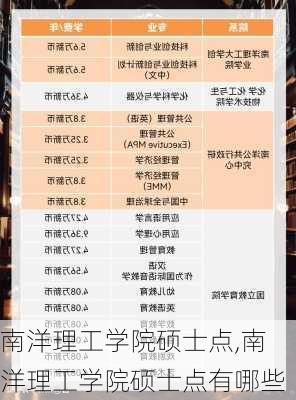 南洋理工学院硕士点,南洋理工学院硕士点有哪些