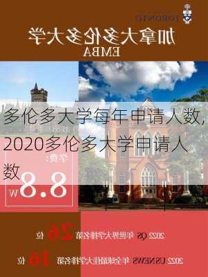 多伦多大学每年申请人数,2020多伦多大学申请人数