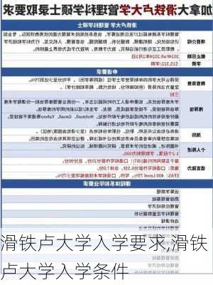 滑铁卢大学入学要求,滑铁卢大学入学条件