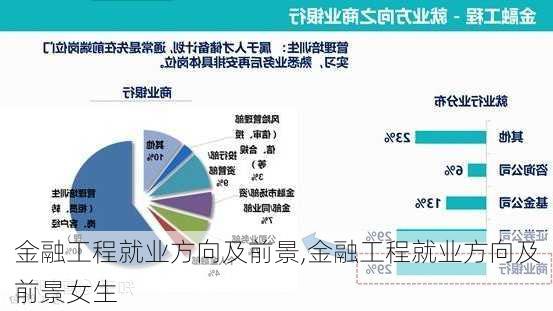 金融工程就业方向及前景,金融工程就业方向及前景女生