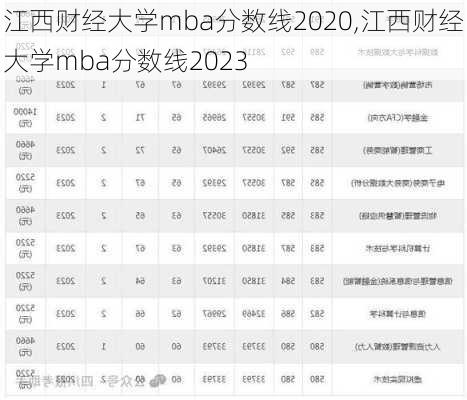 江西财经大学mba分数线2020,江西财经大学mba分数线2023