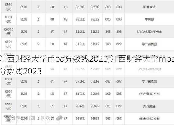 江西财经大学mba分数线2020,江西财经大学mba分数线2023