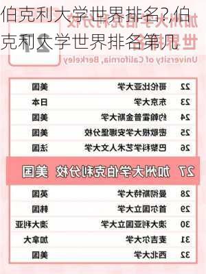 伯克利大学世界排名?,伯克利大学世界排名第几