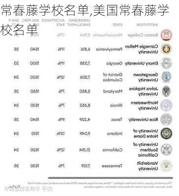 常春藤学校名单,美国常春藤学校名单