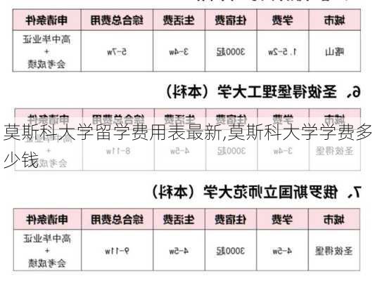 莫斯科大学留学费用表最新,莫斯科大学学费多少钱