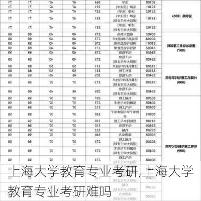 上海大学教育专业考研,上海大学教育专业考研难吗