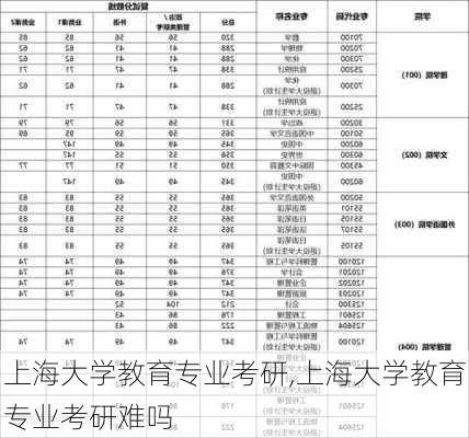 上海大学教育专业考研,上海大学教育专业考研难吗