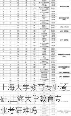 上海大学教育专业考研,上海大学教育专业考研难吗