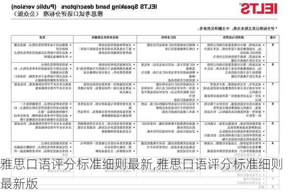 雅思口语评分标准细则最新,雅思口语评分标准细则最新版