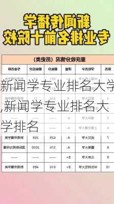 新闻学专业排名大学,新闻学专业排名大学排名