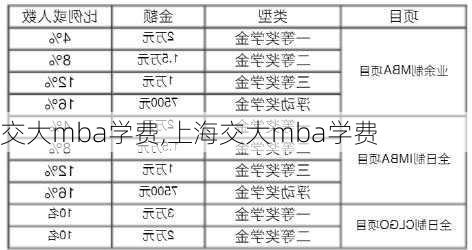 交大mba学费,上海交大mba学费