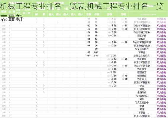 机械工程专业排名一览表,机械工程专业排名一览表最新