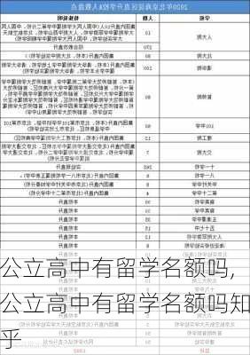 公立高中有留学名额吗,公立高中有留学名额吗知乎