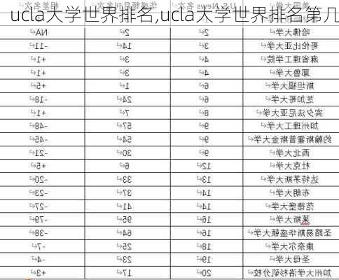 ucla大学世界排名,ucla大学世界排名第几