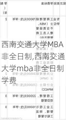 西南交通大学MBA非全日制,西南交通大学mba非全日制学费