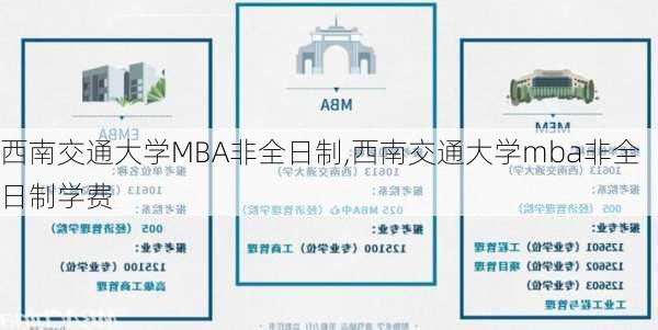 西南交通大学MBA非全日制,西南交通大学mba非全日制学费