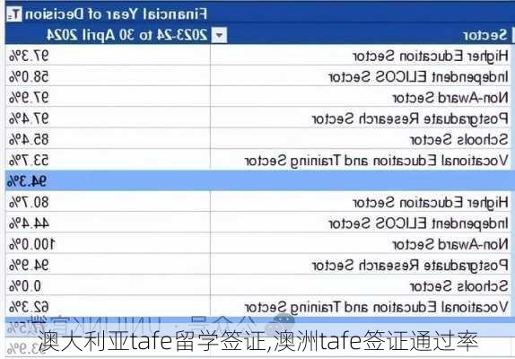 澳大利亚tafe留学签证,澳洲tafe签证通过率