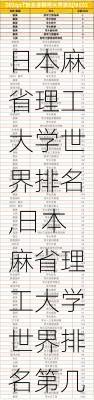 日本麻省理工大学世界排名,日本麻省理工大学世界排名第几