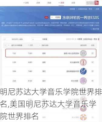 明尼苏达大学音乐学院世界排名,美国明尼苏达大学音乐学院世界排名