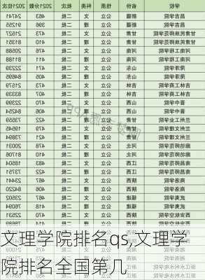 文理学院排名qs,文理学院排名全国第几