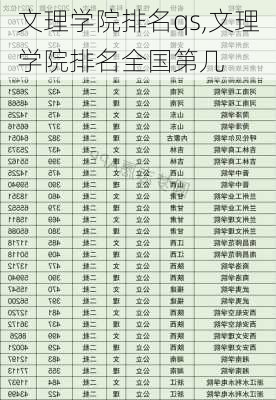 文理学院排名qs,文理学院排名全国第几