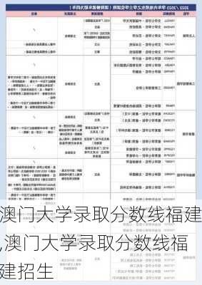 澳门大学录取分数线福建,澳门大学录取分数线福建招生