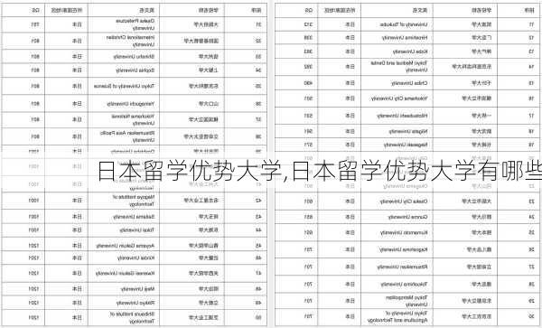 日本留学优势大学,日本留学优势大学有哪些