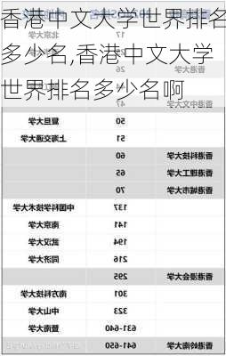 香港中文大学世界排名多少名,香港中文大学世界排名多少名啊