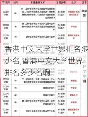 香港中文大学世界排名多少名,香港中文大学世界排名多少名啊