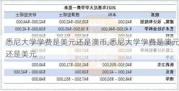 悉尼大学学费是美元还是澳币,悉尼大学学费是澳元还是美元