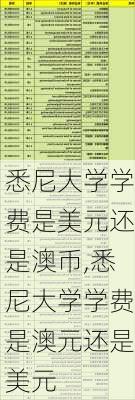 悉尼大学学费是美元还是澳币,悉尼大学学费是澳元还是美元